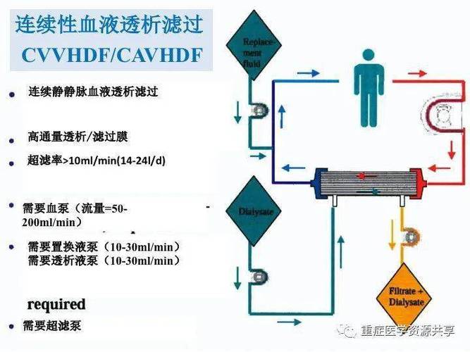 crrt与血液透析的区别