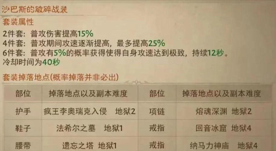 暗黑三快速冲巅峰等级