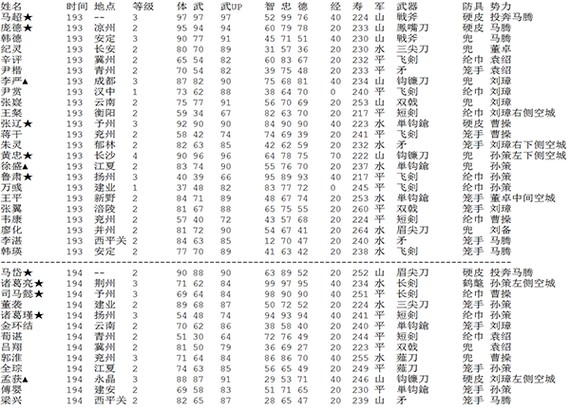 三国志霸王大陆金手指代码怎么写