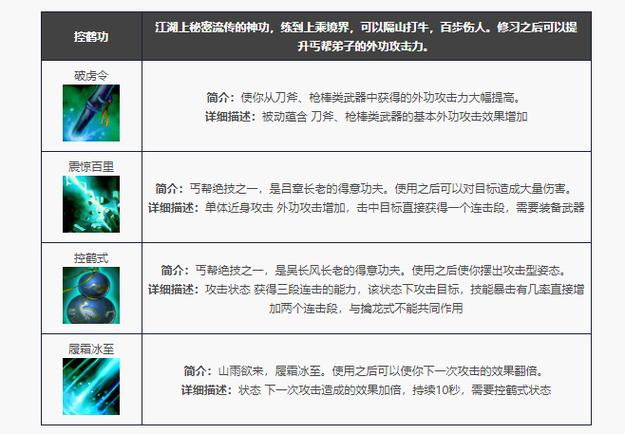 丐帮技能