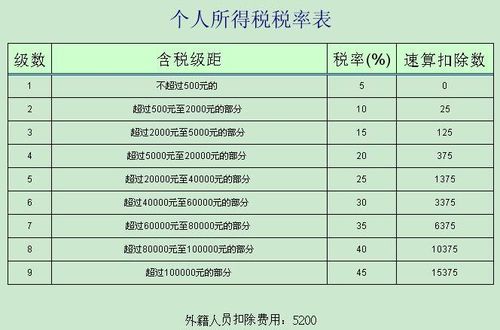 亲戚把工资打我卡上再转给他