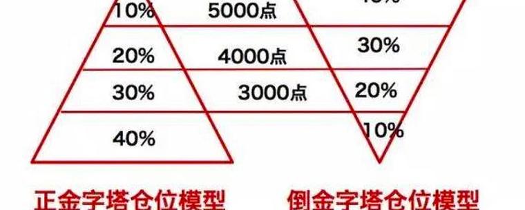 定投100元最聪明的做法