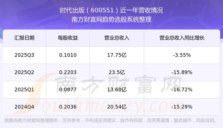 时代出版股票股吧