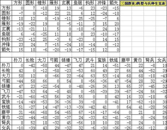 三国群英传1阵法相克