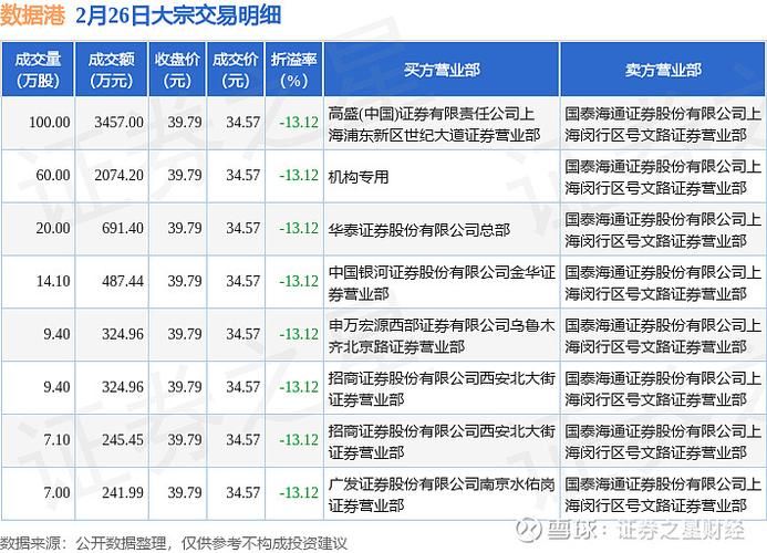 数据港历史交易图标
