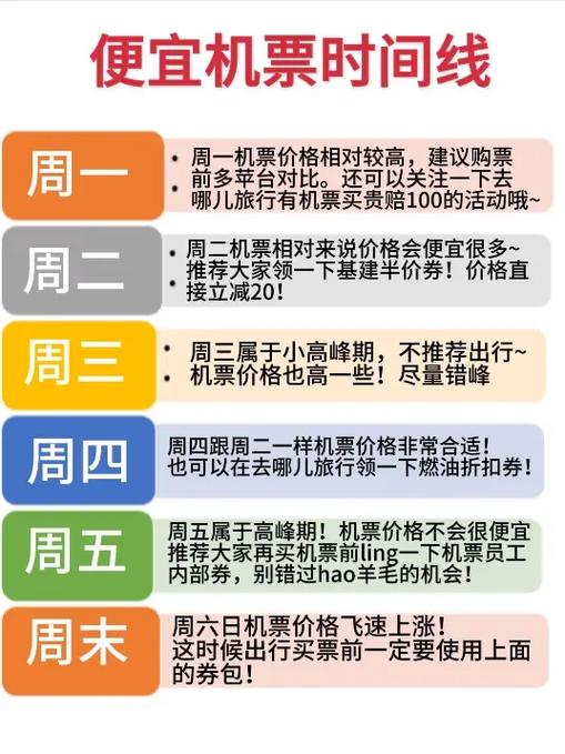购飞机票哪个网最便宜图标