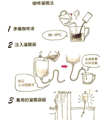 女性咖啡灌肠的害处截图