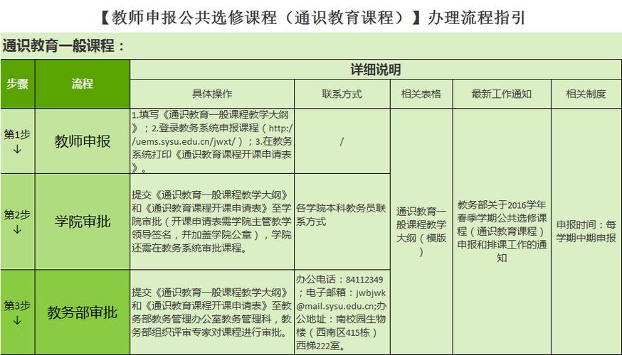 大学大一选课怎么选