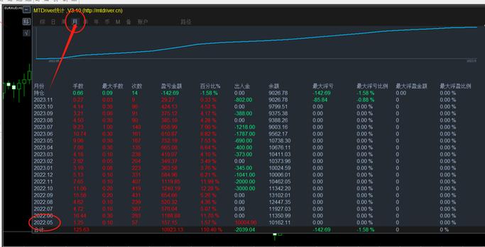 外汇账户爆仓后就作废了吗