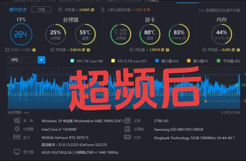 cpu过热会导致游戏帧数降低吗