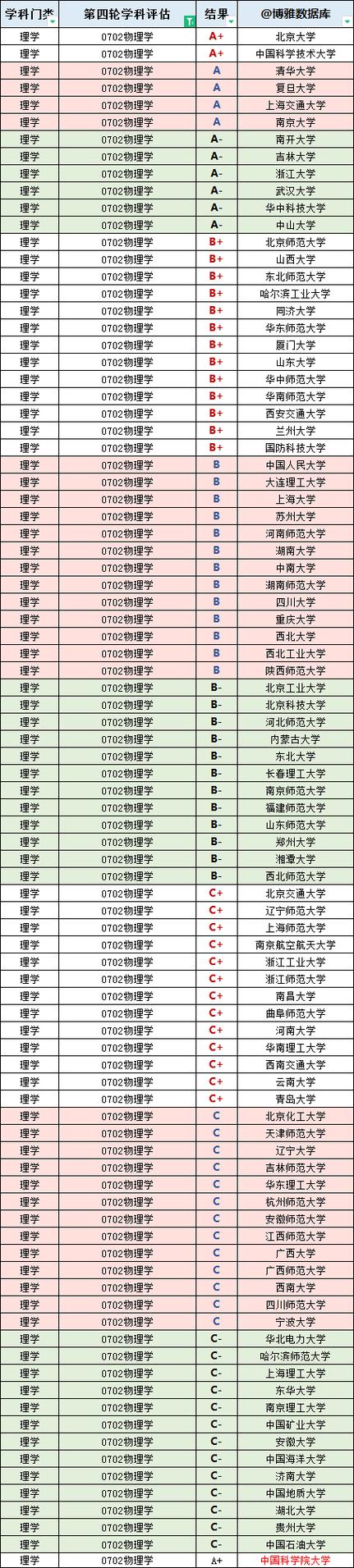 大学排名有哪些