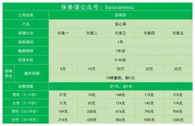 国寿天财安心版