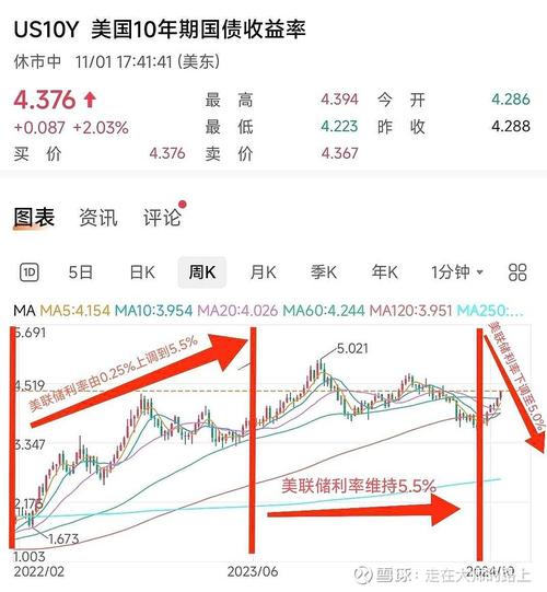 5万一年6000利息高吗
