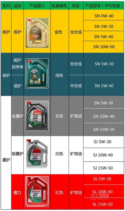 机油sp是什么级别
