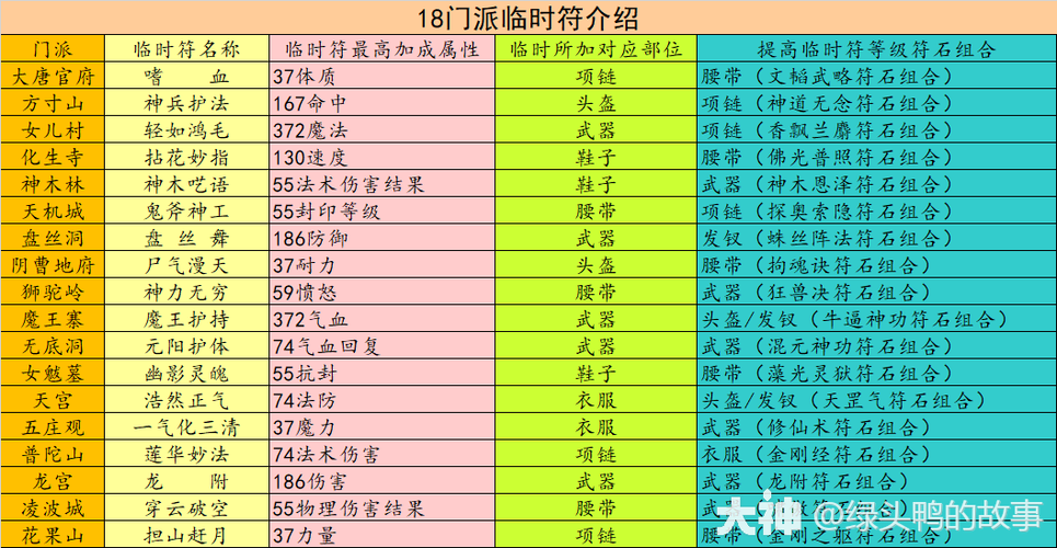 梦幻普陀卖符技能叫什么