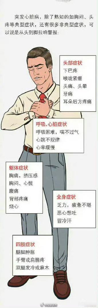 为什么会突发心脏病