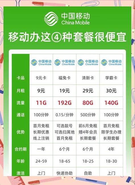 广西移动最便宜的套餐