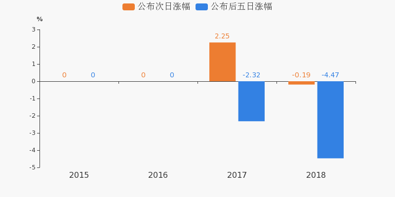 思美传媒东方财富网股吧