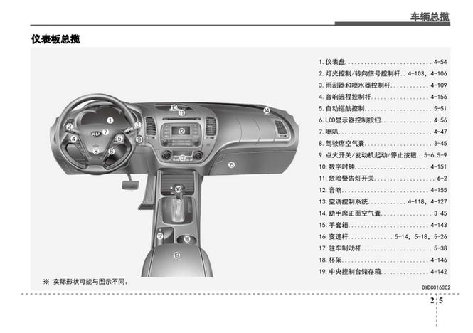 起亚k3功能键介绍图片缩略图