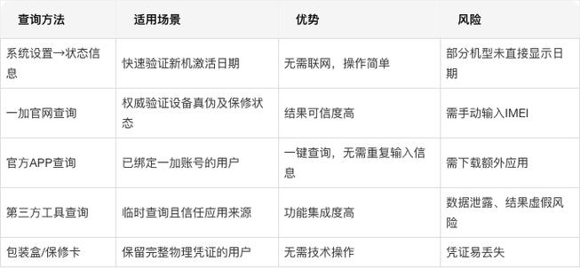 一加怎么查看手机激活时间