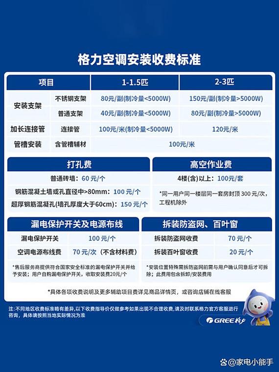 格力天灿的3大缺点