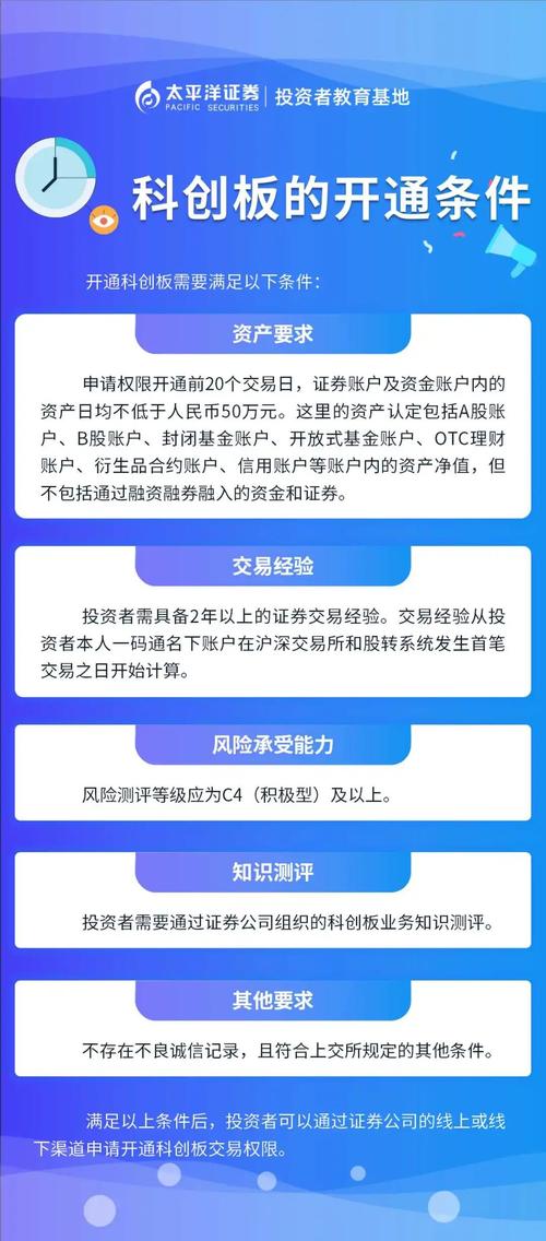 a股科创板开通条件