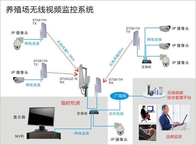 有线监控改装无线监控教程缩略图