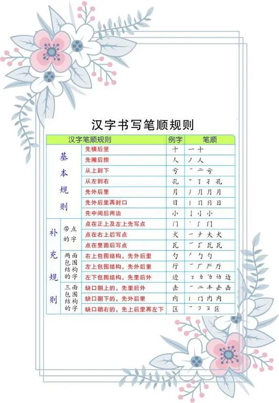 写字的笔顺口诀