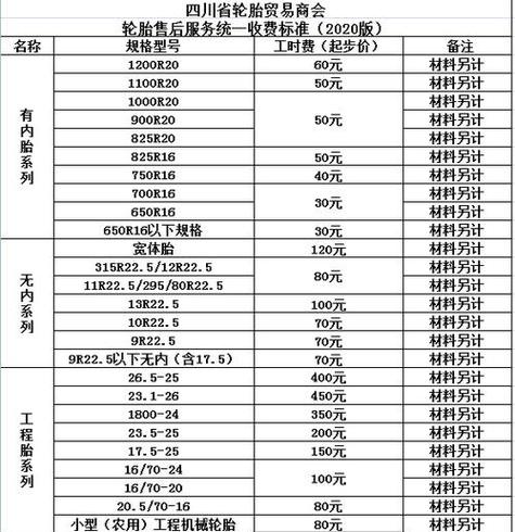 固特异轮胎多少钱一个