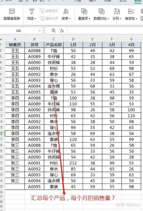 数据透视表如何不显示分类汇总
