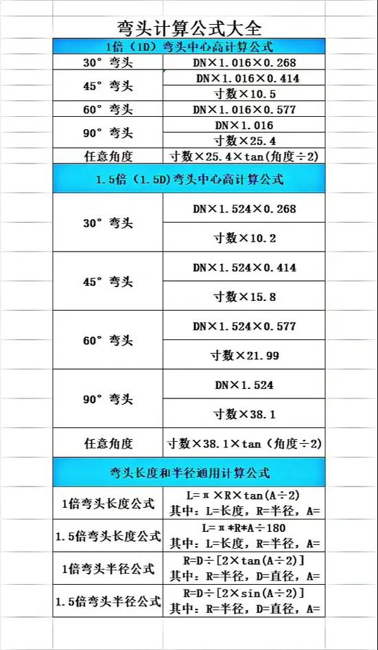 九十度弯头计算公式缩略图