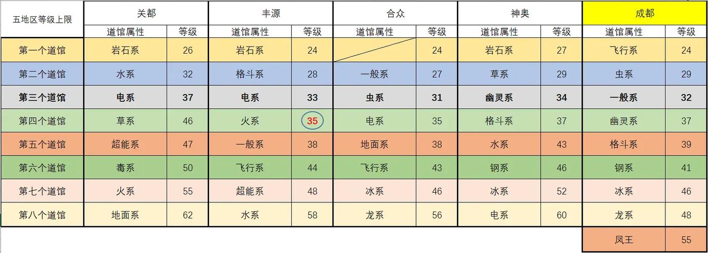 口袋妖怪徽章控制等级