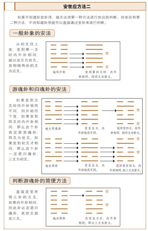 6爻卦全解
