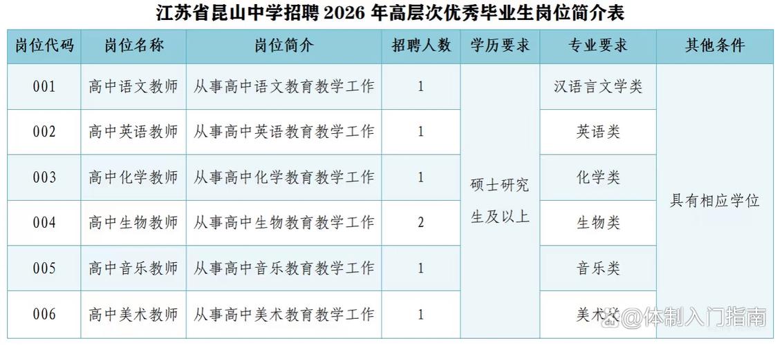 2026昆山教师招聘公告