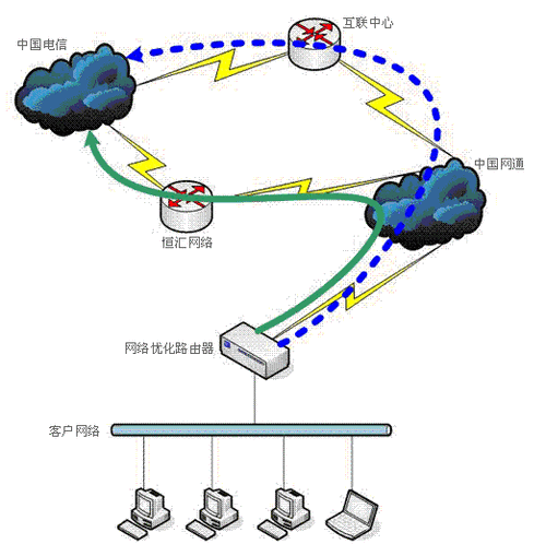 关闭光猫的wifi能提高网速吗