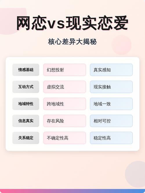 网恋和现实恋爱的区别