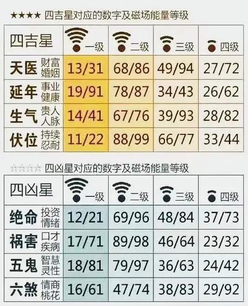 2025手机号测吉凶免费