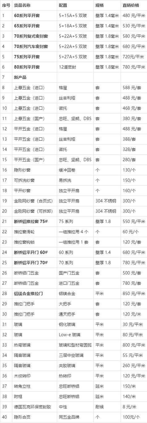 忠旺80系统窗价格表截图