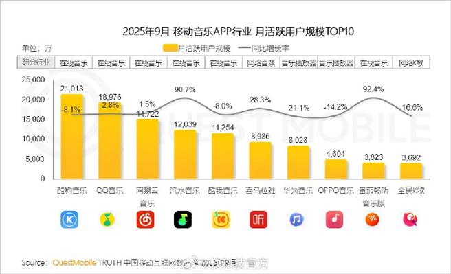网易云音乐最近一周听歌怎么算