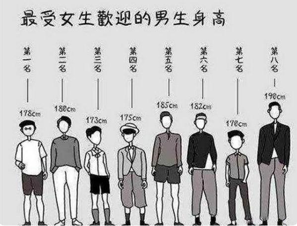 男生一米几算矮个子