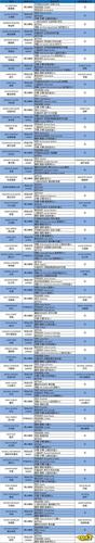 nba2k20怎么调中文解说