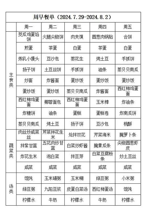 吃货大食堂菜谱大全配方