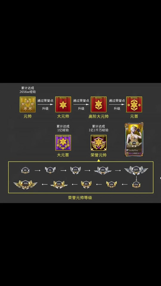 cf升到大元帅会掉吗