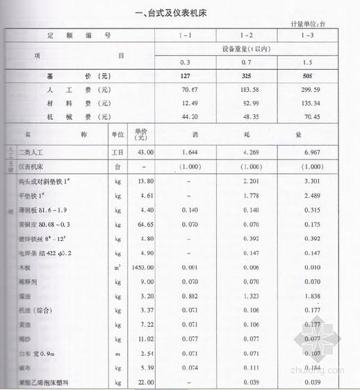 浙江省2018土建定额电子版