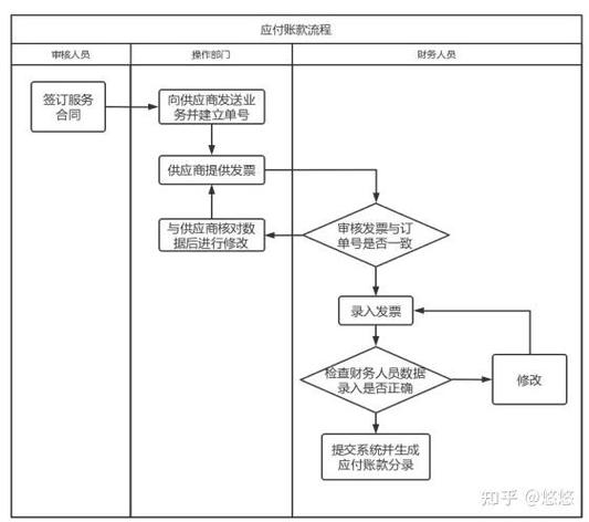 财务共享中心离职率
