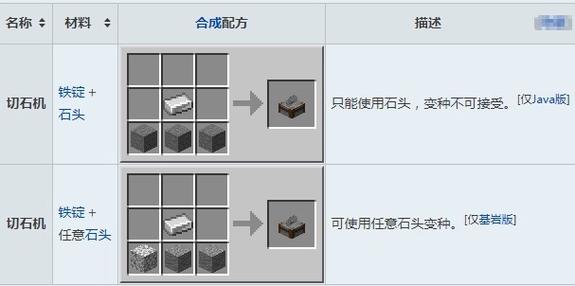 我的世界石匠需要什么