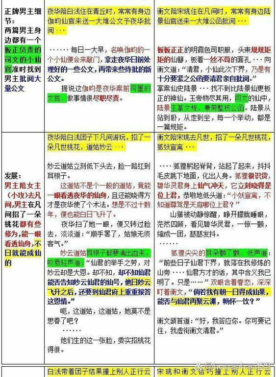 三生三世抄了桃花债哪里