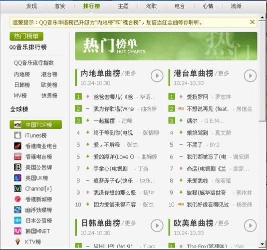 qq音乐一周听歌排行在哪