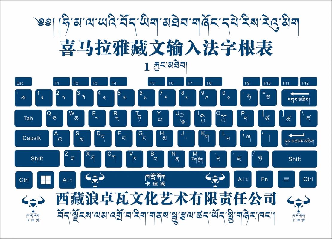 windows7藏文输入法