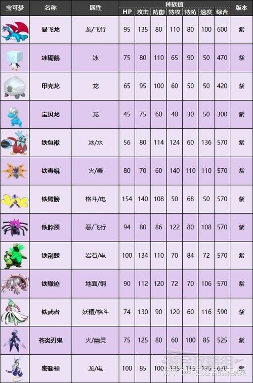 朱紫进化条件